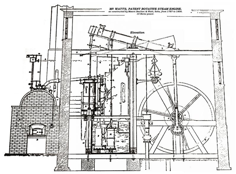 steam engine industrial revolution diagram