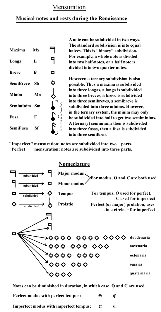 Mensuration