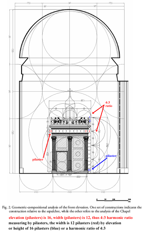 Pintore_fig2