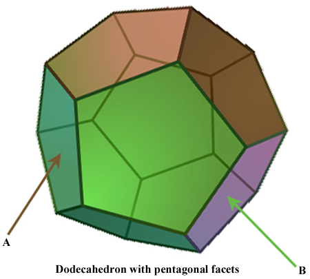 Dodecahedron